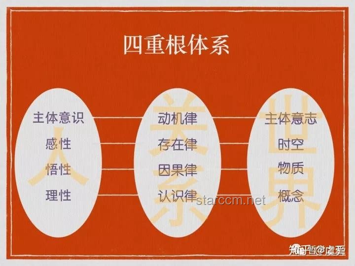 探索自我本质：解析“我为什么会是我”及意识与想法之源